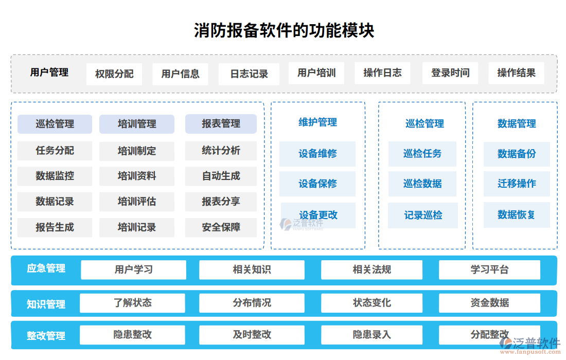 消防報備軟件的功能模塊