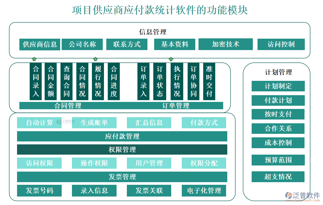 項目供應商應付款統(tǒng)計軟件