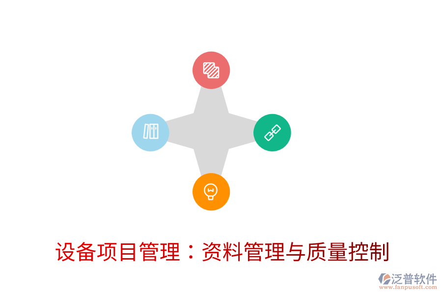 設備項目管理：資料管理與質量控制