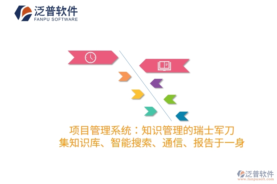 項目管理系統(tǒng)：知識管理的瑞士軍刀，集知識庫、智能搜索、通信、報告于一身