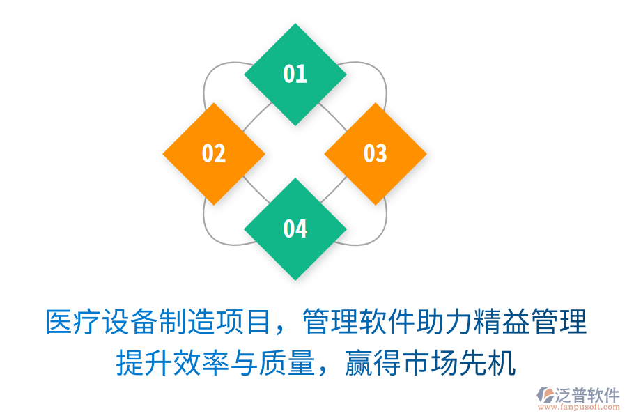 醫(yī)療設(shè)備制造項(xiàng)目，管理軟件助力精益管理！提升效率與質(zhì)量，贏得市場(chǎng)先機(jī)