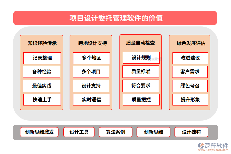 項目設(shè)計委托管理軟件的價值