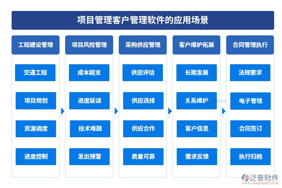 項目管理客戶管理軟件的應用場景