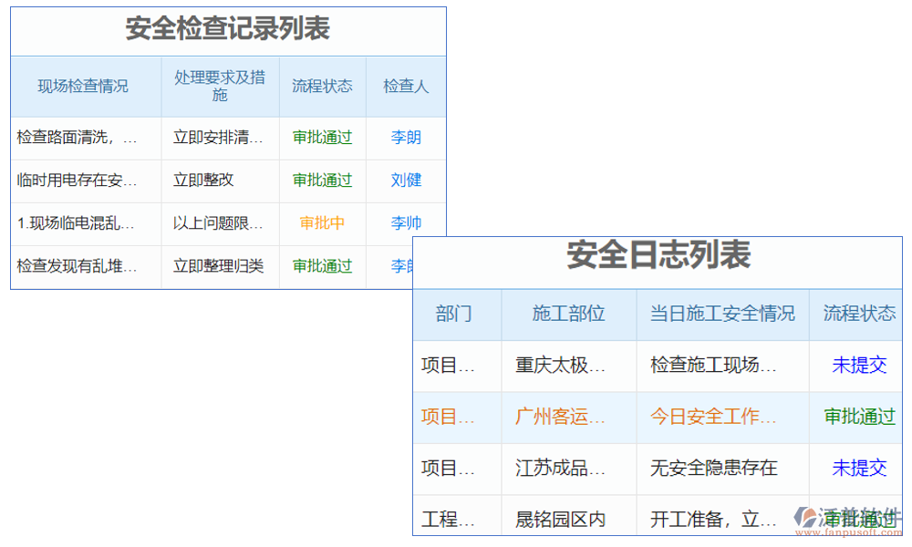 土建施工安全風險報警系統(tǒng)是一種用于實時監(jiān)測施工現場安全狀況并發(fā)出預警的系統(tǒng)