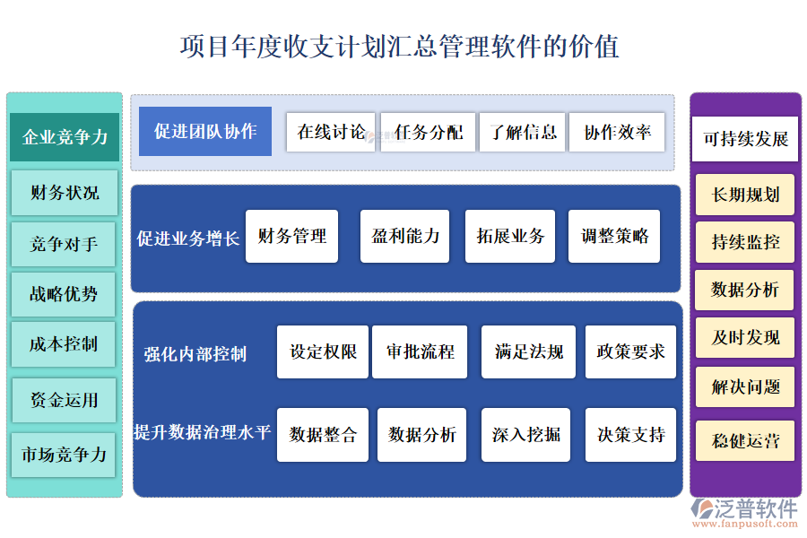 項目年度收支計劃匯總管理軟件的價值