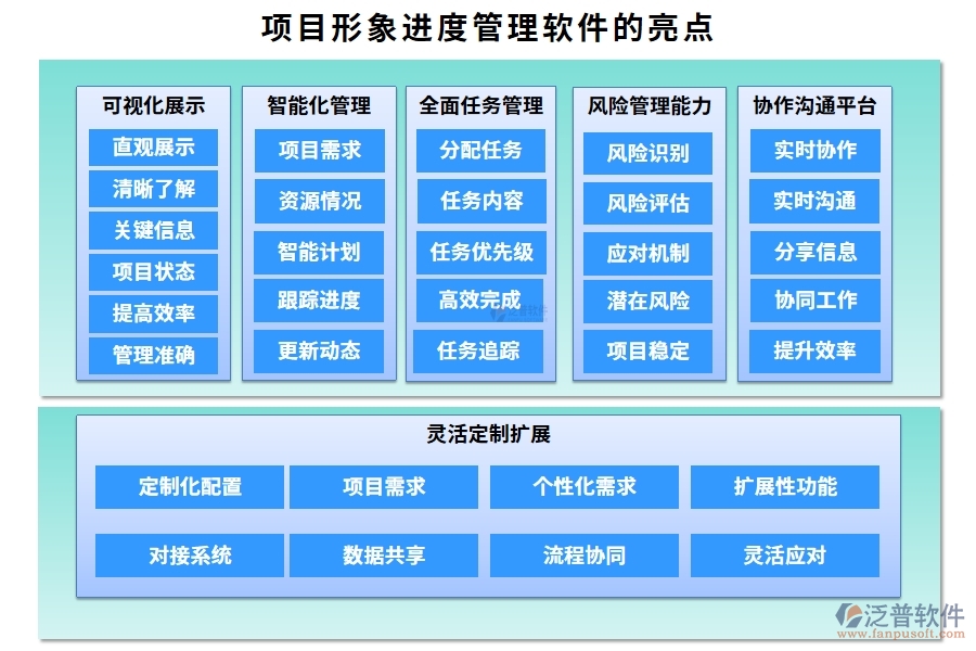 進(jìn)度可視化，項(xiàng)目形象進(jìn)度管理軟件：計(jì)劃精準(zhǔn)、進(jìn)度實(shí)時(shí)、任務(wù)清晰、風(fēng)險(xiǎn)可控
