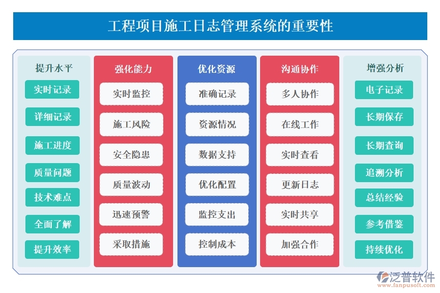 【施工日志新紀(jì)元】工程項目日志管理系統(tǒng)，施工管理、人員調(diào)配、材料追蹤一站式解決