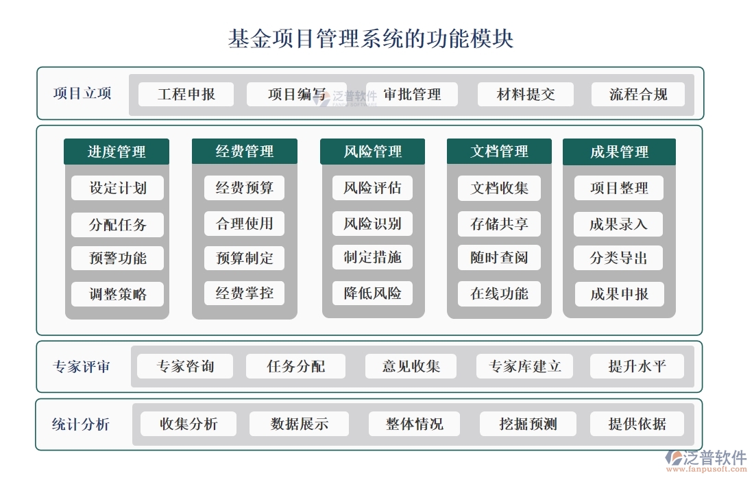 【立項(xiàng)到結(jié)項(xiàng)，全程無憂】基金項(xiàng)目管理系統(tǒng)，預(yù)算精準(zhǔn)、進(jìn)度可控、經(jīng)費(fèi)透明