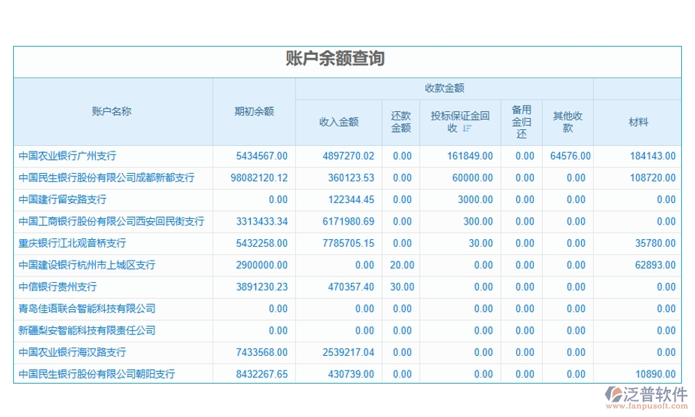 【直進(jìn)直出退貨無憂】項目物資管理軟件，物資、退貨、流程、費用全面掌控