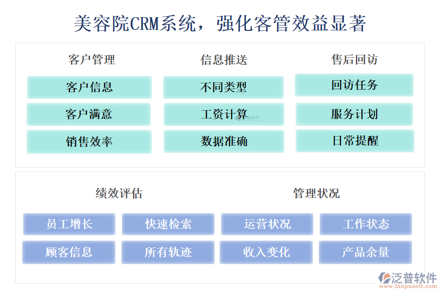 美容院CRM系統(tǒng)，強化客管效益顯著