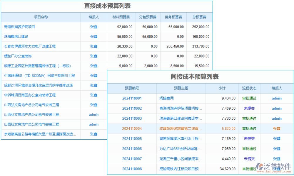 預(yù)測管理
