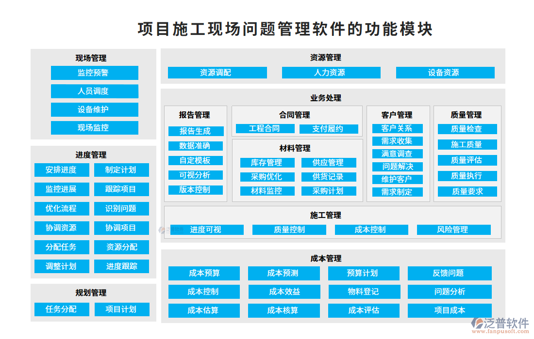 項(xiàng)目施工現(xiàn)場問題管理軟件的功能模塊