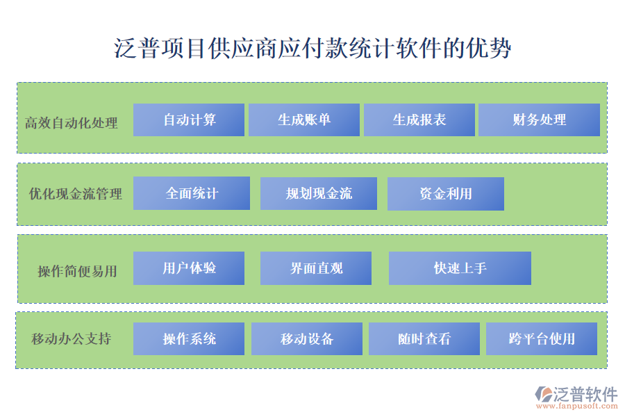 泛普項目供應商應付款統(tǒng)計軟件的優(yōu)勢