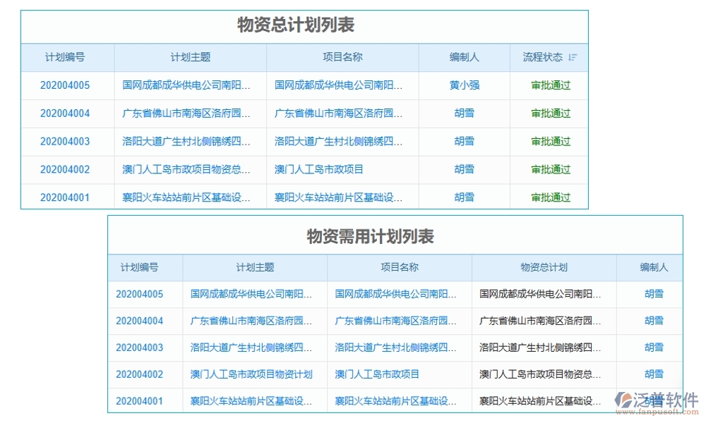 建筑工序管理系統(tǒng)新典范：進度資源管理質(zhì)量一體化，施工更智能、更高效