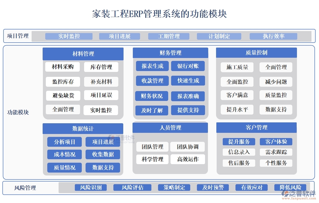 家裝工程ERP管理系統(tǒng):材料采購精準(zhǔn)，工程進(jìn)度可控，質(zhì)量管理嚴(yán)格
