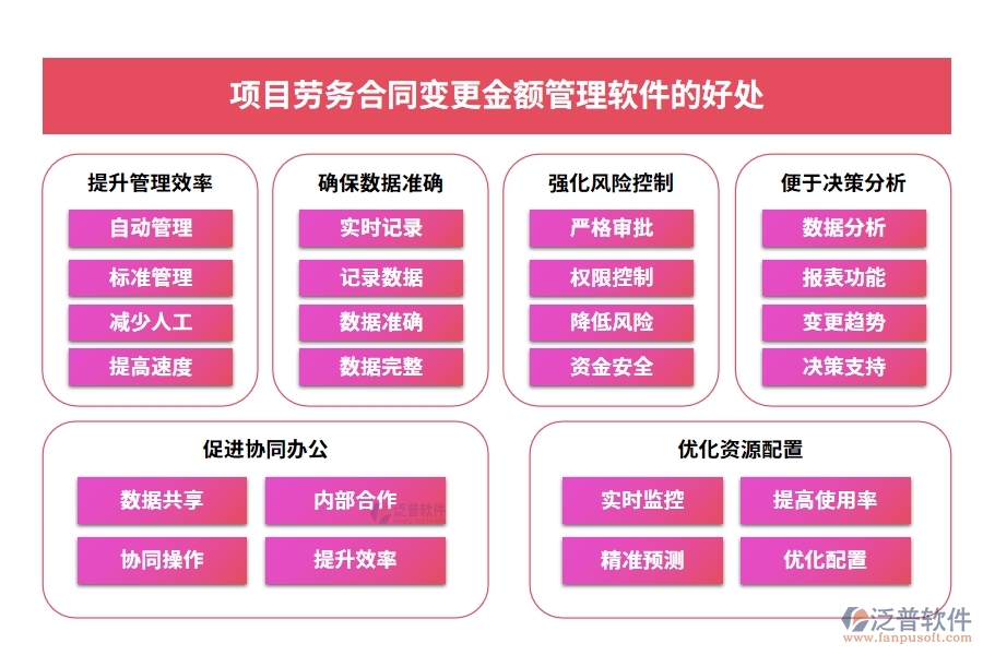 合同金額一變再變？別擔(dān)心，我們有變更金額管理軟件：申請、審批、付款、報告，全程把控