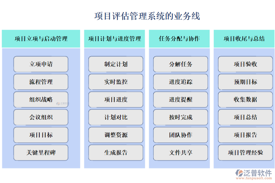 項(xiàng)目評(píng)估管理系統(tǒng)的業(yè)務(wù)線(xiàn)