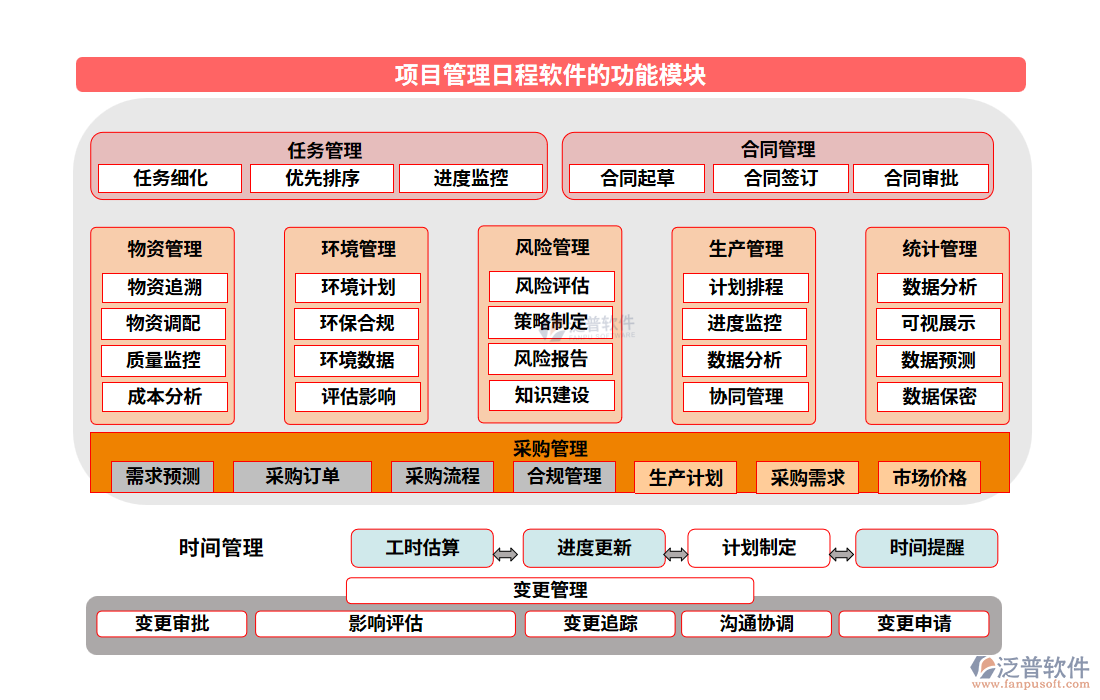 項目管理日程軟件的功能模塊