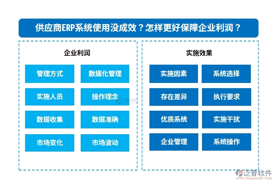 供應商ERP系統(tǒng)使用沒成效？怎樣更好保障企業(yè)利潤？