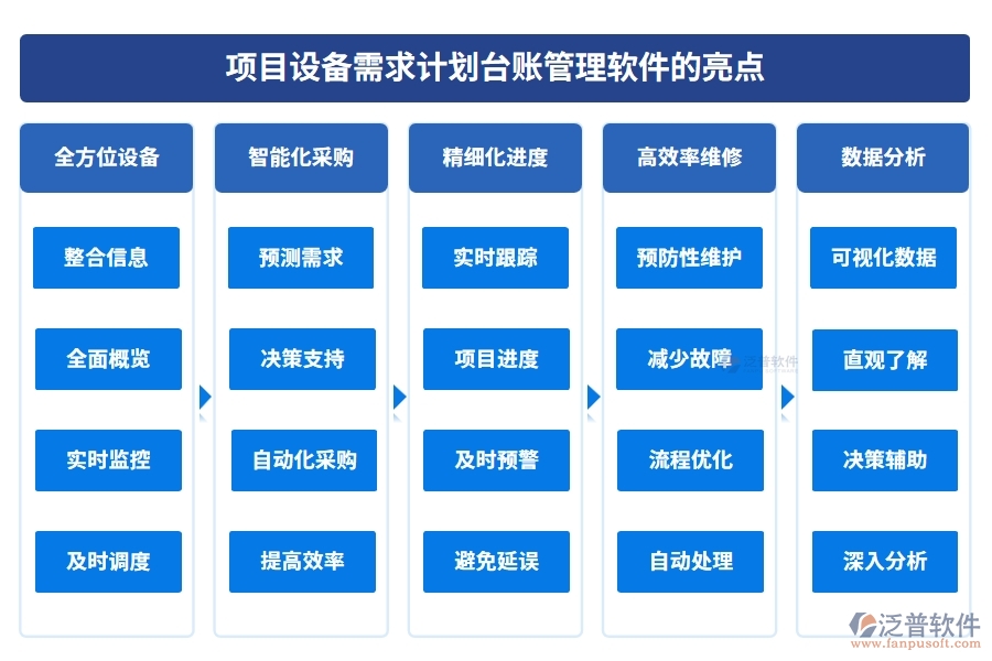 設(shè)備需求計劃輕松管，臺賬軟件助力設(shè)備管理、采購、進度、維修一站式搞定