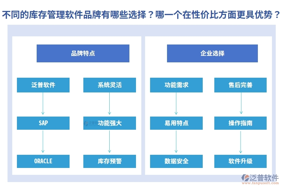 不同的庫存管理軟件品牌有哪些選擇？哪一個(gè)在性價(jià)比方面更具優(yōu)勢？
