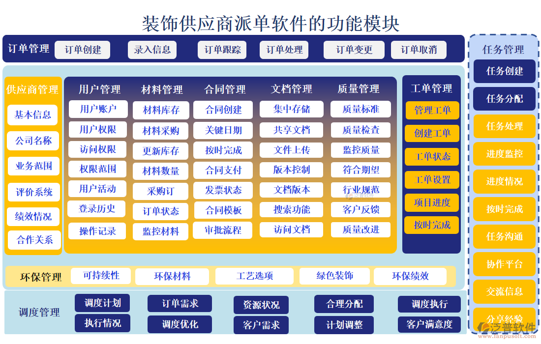 裝飾供應商派單軟件