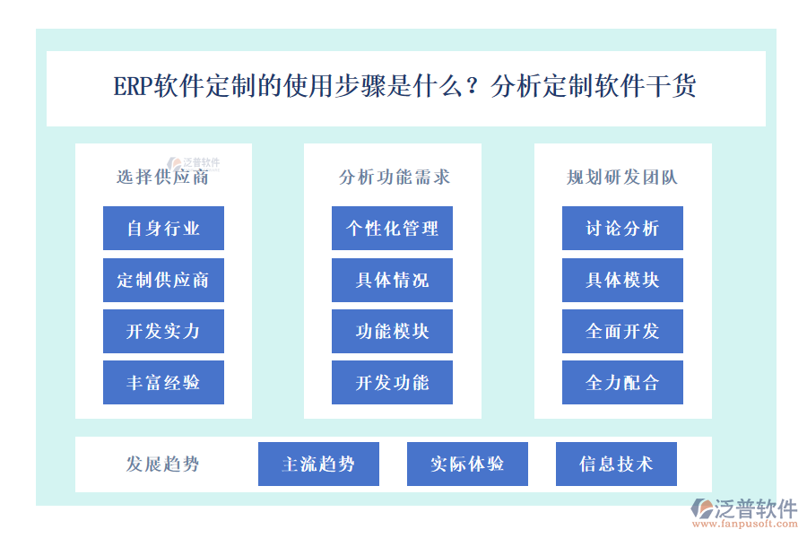 ERP軟件定制的使用步驟是什么？分析定制軟件干貨