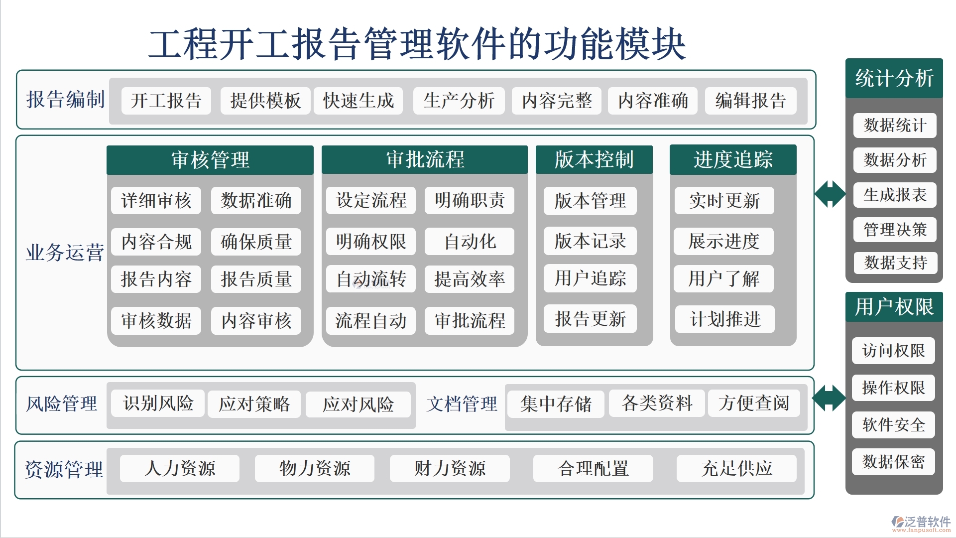 工程開工報告管理軟件是一個集報告管理、審核管理、版本管理和審批管理等功能于一體的綜合性工具