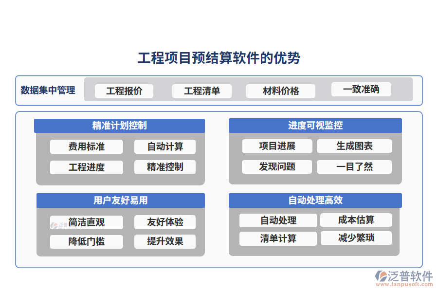 工程項目預結算軟件的優(yōu)勢