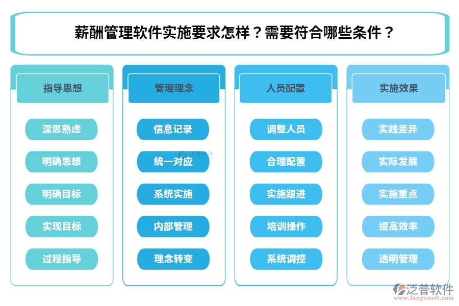 薪酬管理軟件實施要求怎樣？需要符合哪些條件？