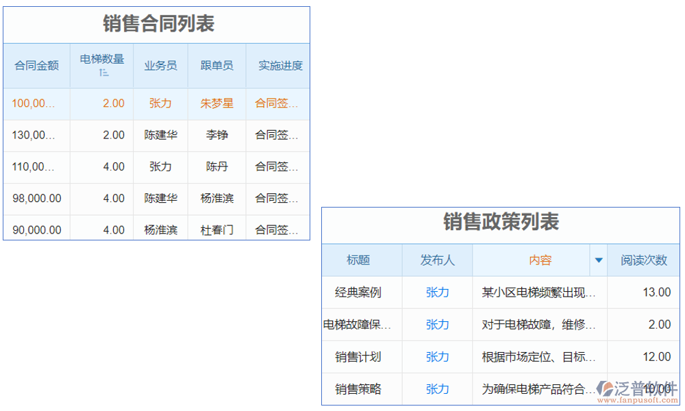 電梯設(shè)備銷售安裝管理軟件是一款集銷售、安裝、管理于一體的綜合軟件