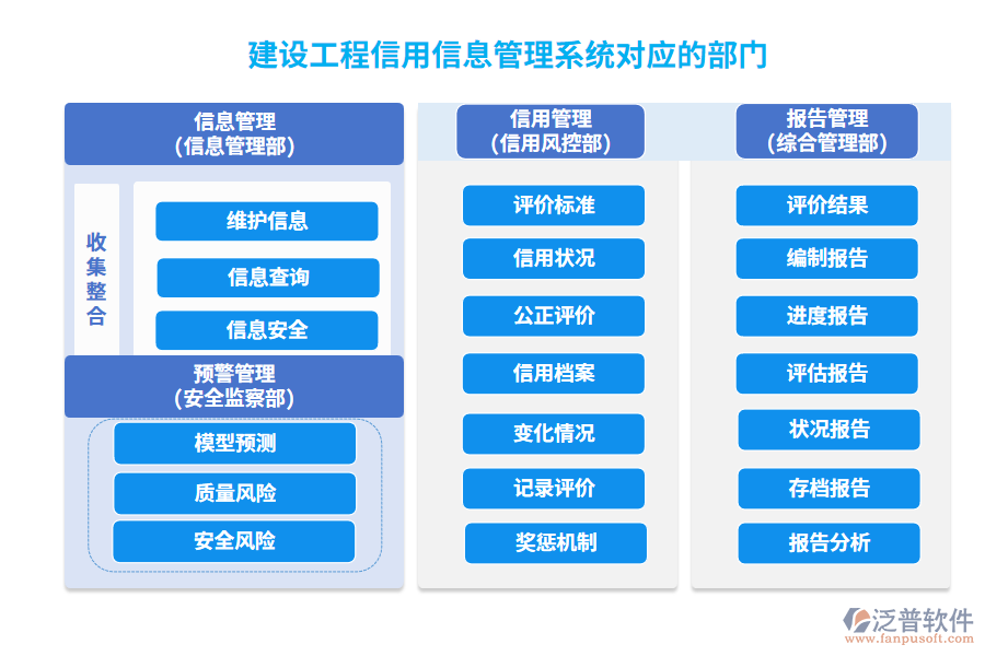 建設(shè)工程信用信息管理系統(tǒng)對(duì)應(yīng)的部門(mén)