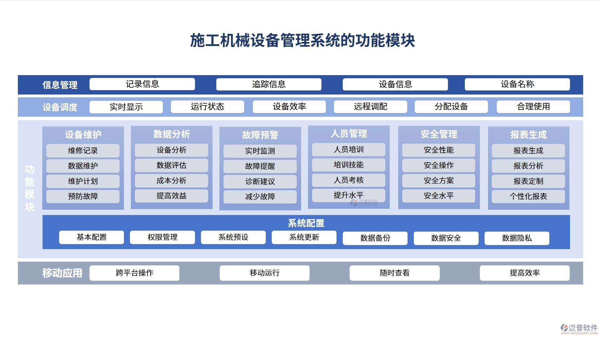施工機(jī)械設(shè)備管理系統(tǒng)，設(shè)備采購(gòu)、入庫(kù)、出庫(kù)全掌控，工程效率翻倍提升