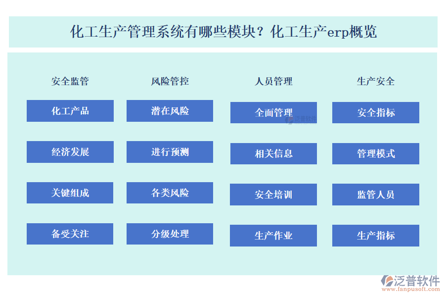 化工生產(chǎn)管理系統(tǒng)有哪些模塊？化工生產(chǎn)erp概覽