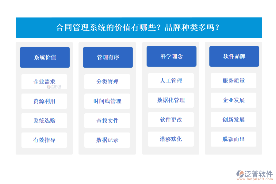 合同管理系統(tǒng)的價(jià)值有哪些？品牌種類多嗎？
