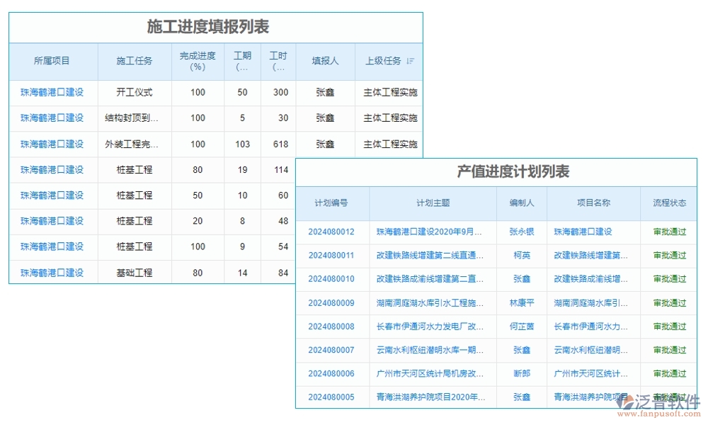 高效協(xié)同，工程項(xiàng)目管理軟件助您輕松管理項(xiàng)目、任務(wù)、進(jìn)度與通知