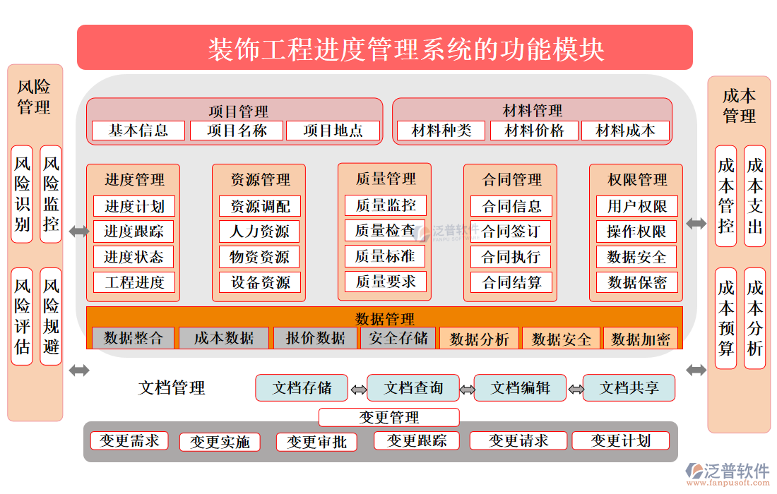 裝飾工程進度管理系統(tǒng)