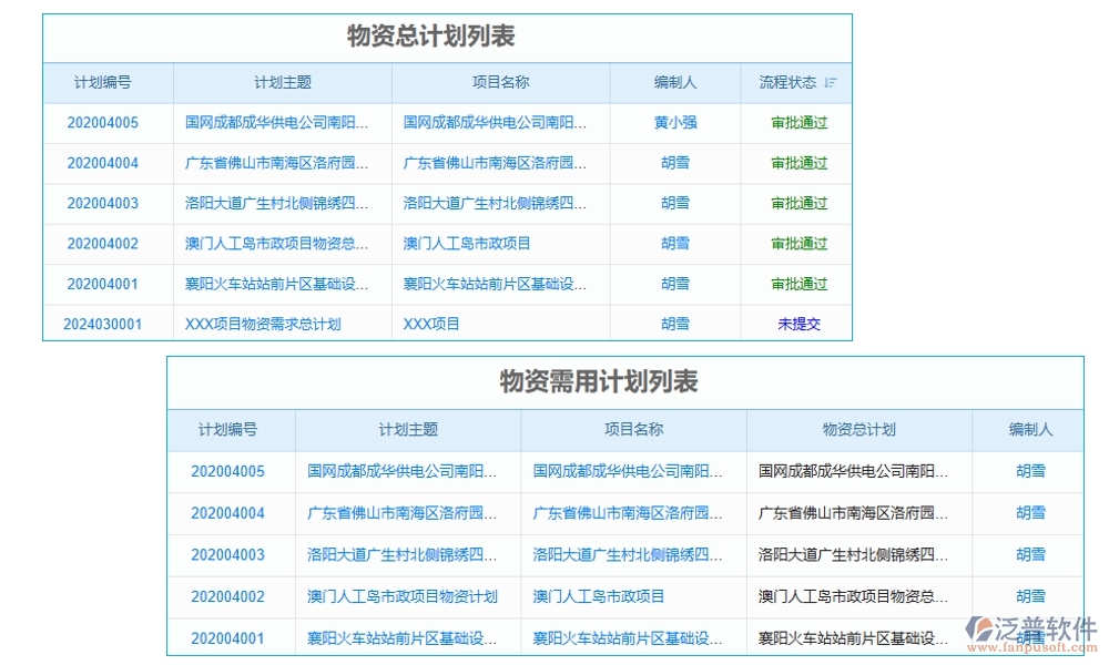 【直進(jìn)直出退貨無憂】項目物資管理軟件，物資、退貨、流程、費用全面掌控