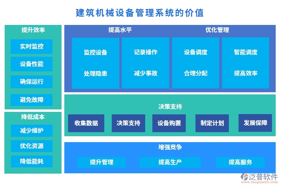 建筑機械設備管理系統(tǒng)，設備調(diào)度維護維修全掌控，智能管理新體驗