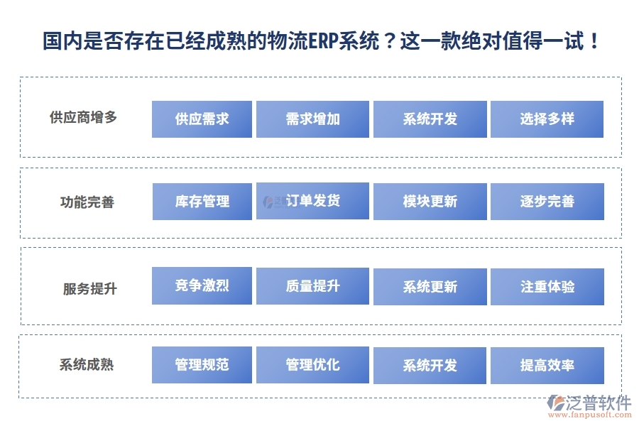 國內(nèi)是否存在已經(jīng)成熟的物流ERP系統(tǒng)？這一款絕對值得一試！