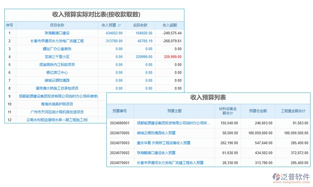 一站式管理神器：項(xiàng)目審定金額軟件，預(yù)算、合同、費(fèi)用、流程全掌控