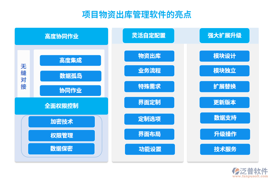 項目物資出庫管理軟件的亮點