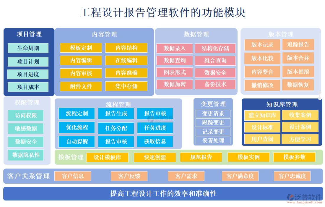 工程設(shè)計報告管理軟件