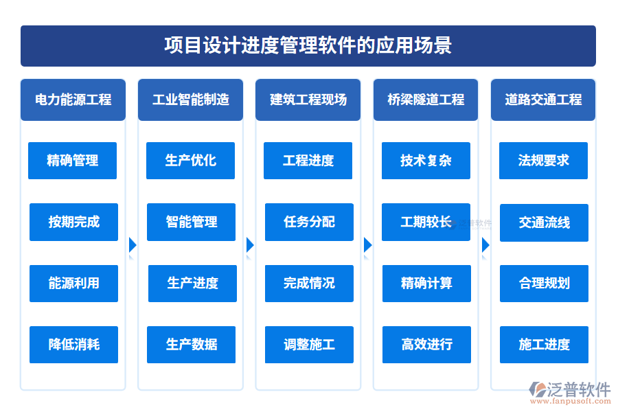 項目設計進度管理軟件的應用場景