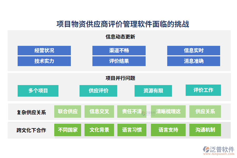 項(xiàng)目物資供應(yīng)商評價管理軟件面臨的挑戰(zhàn)