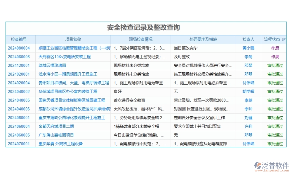進(jìn)度可視化，項(xiàng)目形象進(jìn)度管理軟件：計(jì)劃精準(zhǔn)、進(jìn)度實(shí)時(shí)、任務(wù)清晰、風(fēng)險(xiǎn)可控