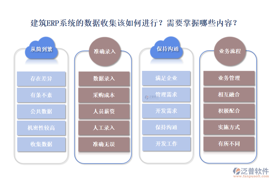 建筑ERP系統(tǒng)的數(shù)據(jù)收集該如何進(jìn)行？需要掌握哪些內(nèi)容？