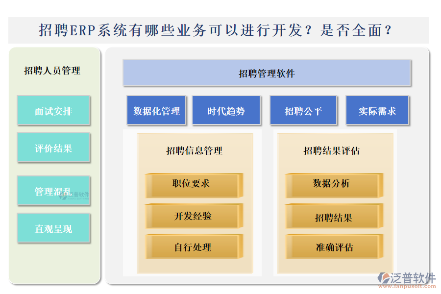 招聘ERP系統(tǒng)有哪些業(yè)務(wù)可以進行開發(fā)？是否全面？