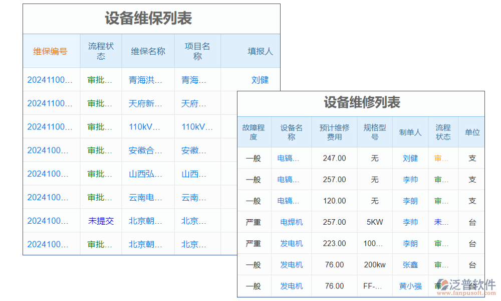 維護管理