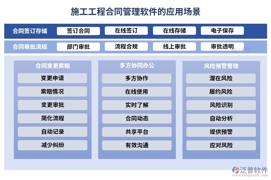 施工工程合同管理軟件，合同管理新紀元，審批變更預警全掌控